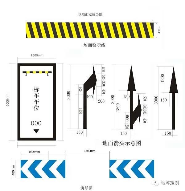 停車場車位劃線標準尺寸是多少？