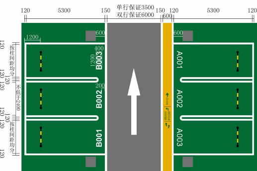 停車場車位劃線標準尺寸是多少？