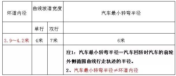 地下車庫+人防設計要點及設計方法