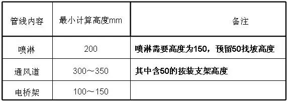 地下車庫+人防設計要點及設計方法