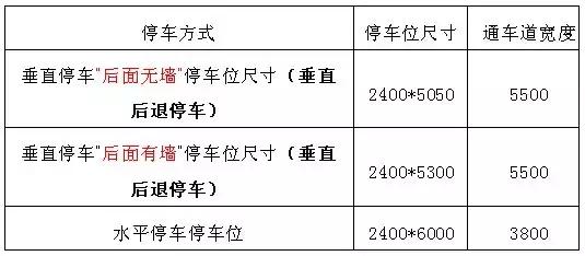 地下車庫+人防設計要點及設計方法