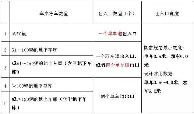 地下車庫+人防設計要點及設計方法