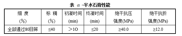 石膏基自流平砂漿地坪